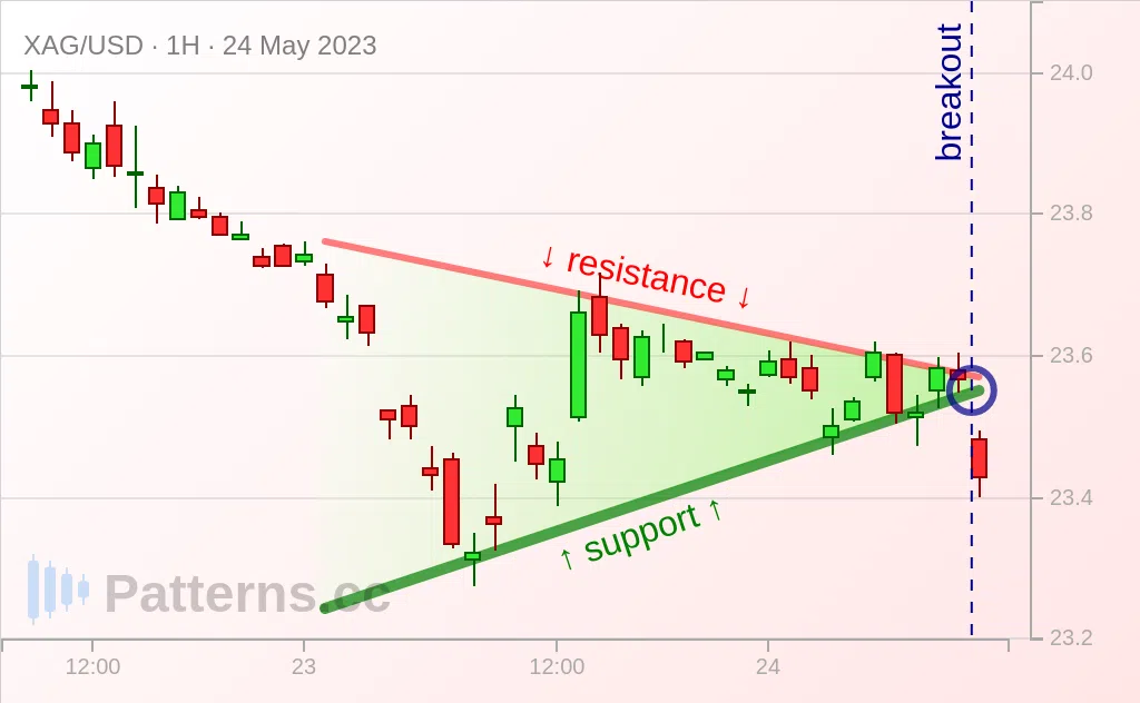 Silver: Pennant 05/24/2023