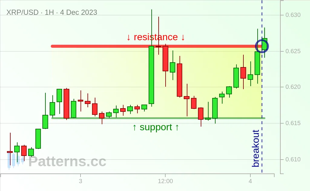 Ripple: レクタングル 2023/12/04