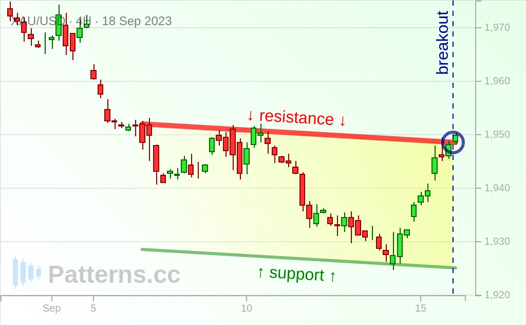 Oro: Canale discendente 18/09/2023