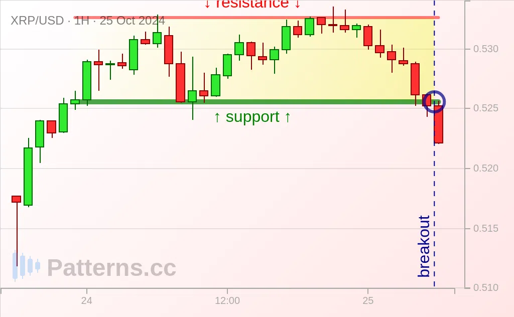 Ripple: 네모 (Rectangle) 2024\u002D10\u002D25.