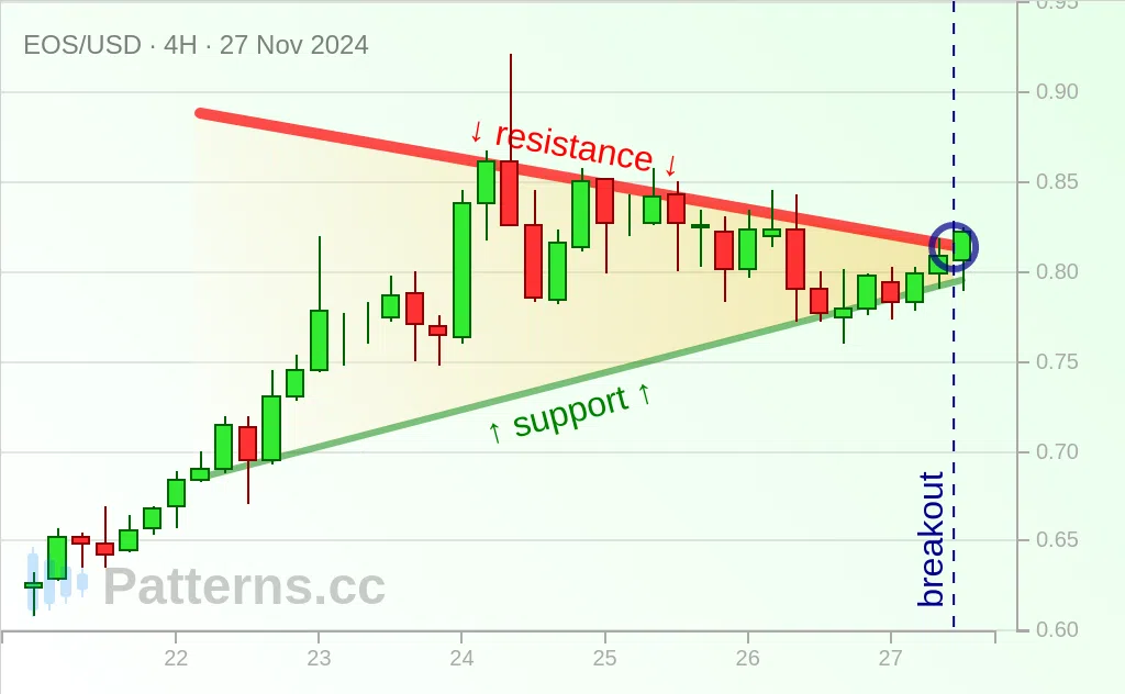 EOS: Pennant 11/27/2024