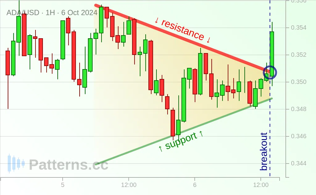 Cardano: Symmetrisches Dreieck 06.10.2024