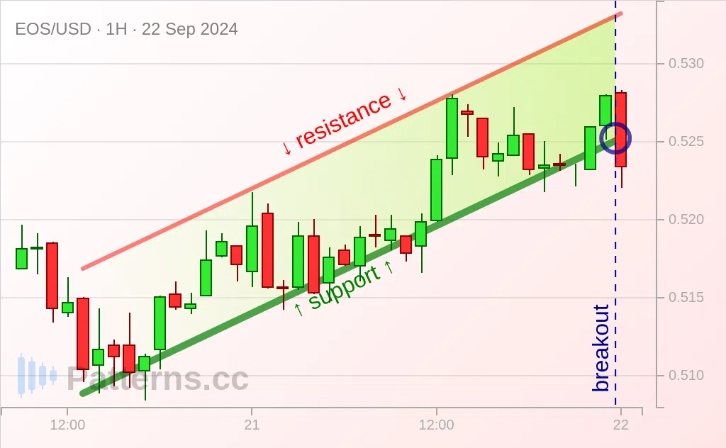 EOS: Canal Ascendente 22/09/2024