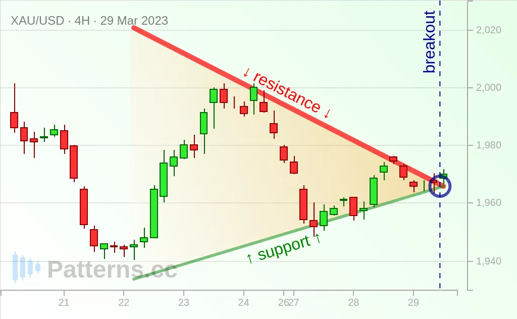 Gold: Pennant 03/29/2023