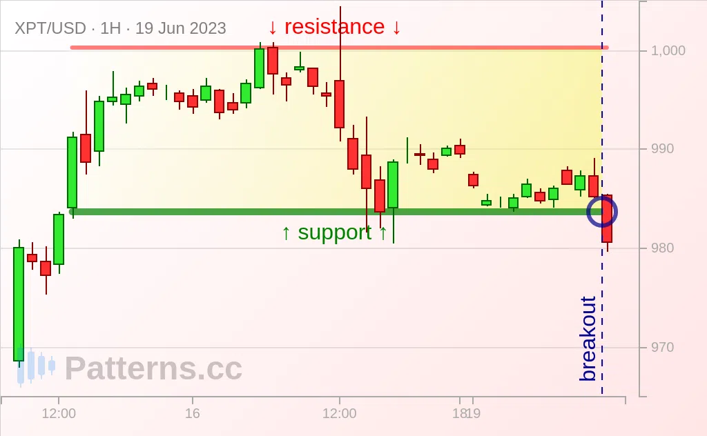 Platinum: 矩形 2023年6月19日