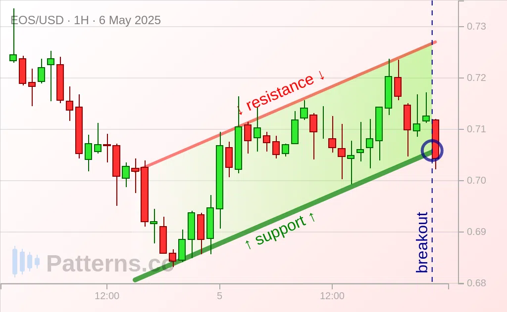 イオス: 下降フラッグ 2025/05/06