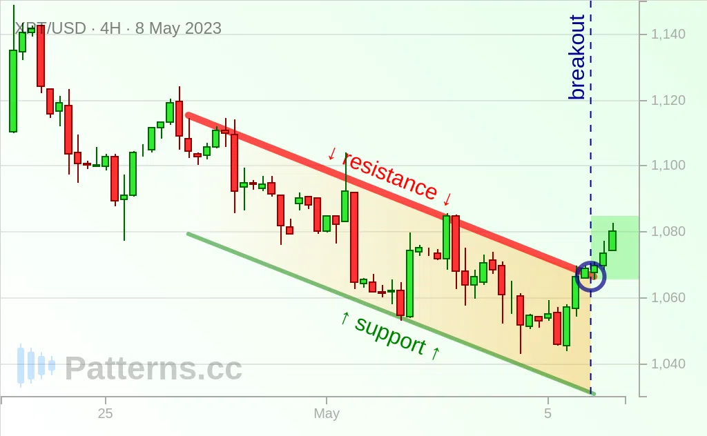 Platinum: قناة هابطة 08‏/05‏/2023