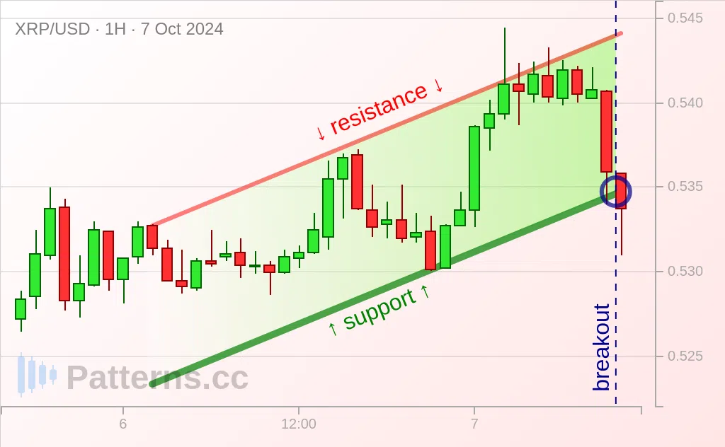 Ripple: 어센딩 채널 2024\u002D10\u002D7.