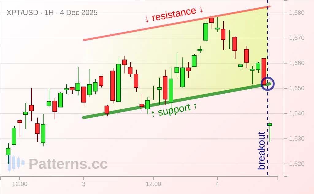 Platinum: Canal Ascendente 04/12/2025
