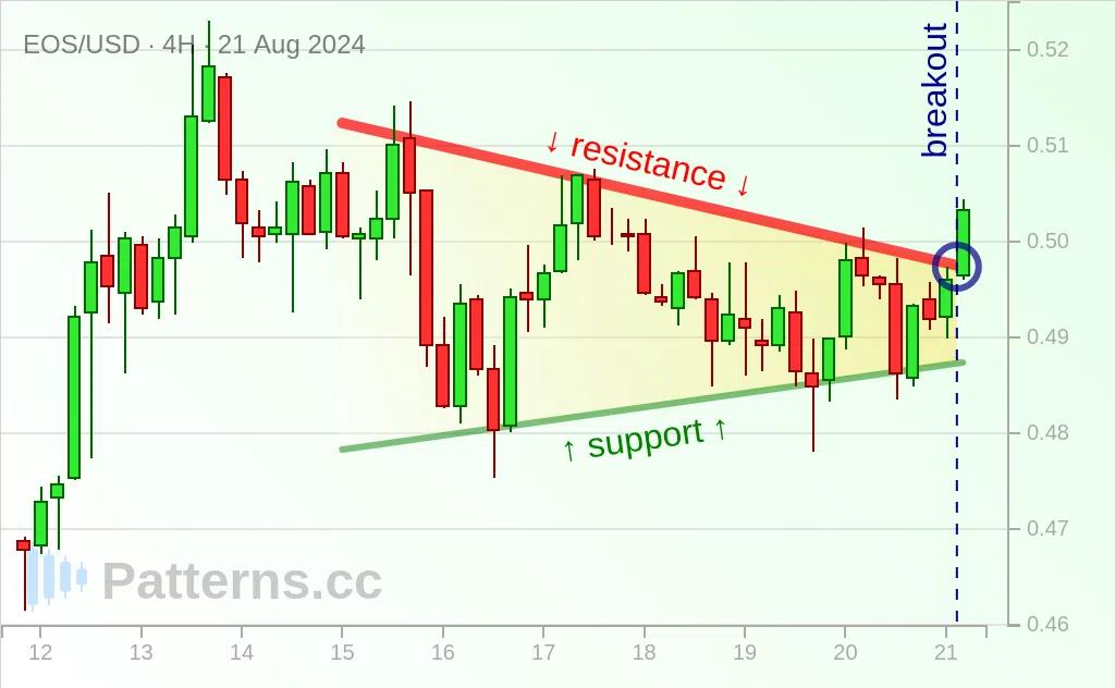 EOS: Pennant 21/08/2024