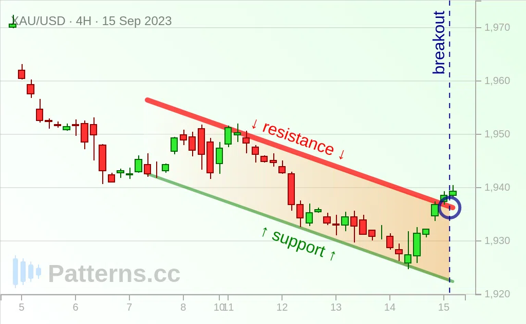 Oro: Canale discendente 15/09/2023