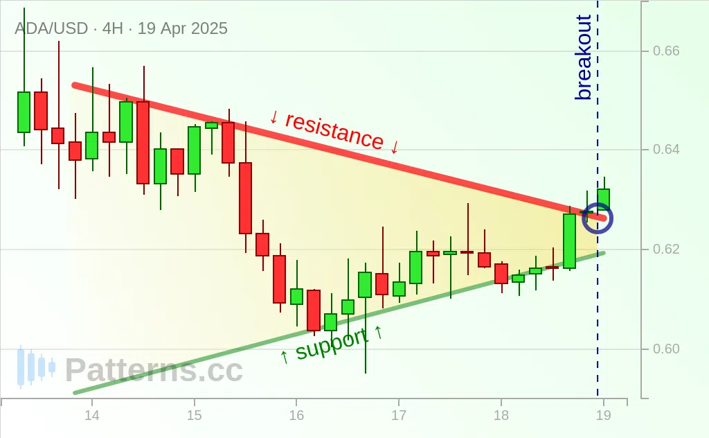 Cardano: Triangulo simétrico 19/04/2025