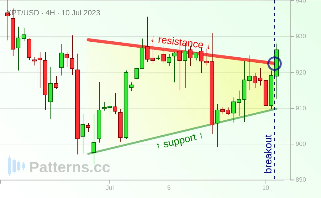 Platinum: Flama 10 Tem 2023