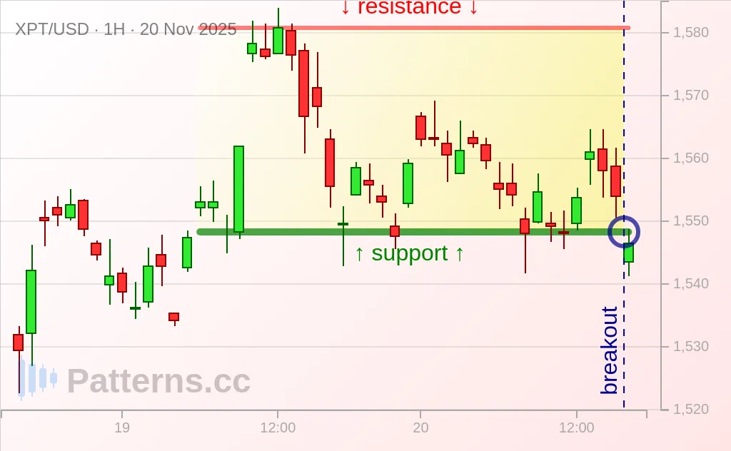 Platinum: Rettangolo 20/11/2025