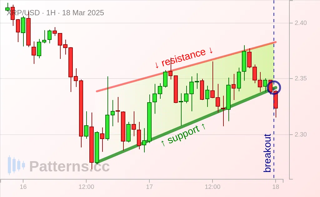 Ripple: Baji / Wedge Menaik 18\u002D03\u002D2025