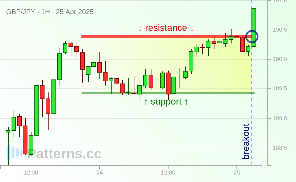 GBP/JPY: Persegi 25\u002D04\u002D2025
