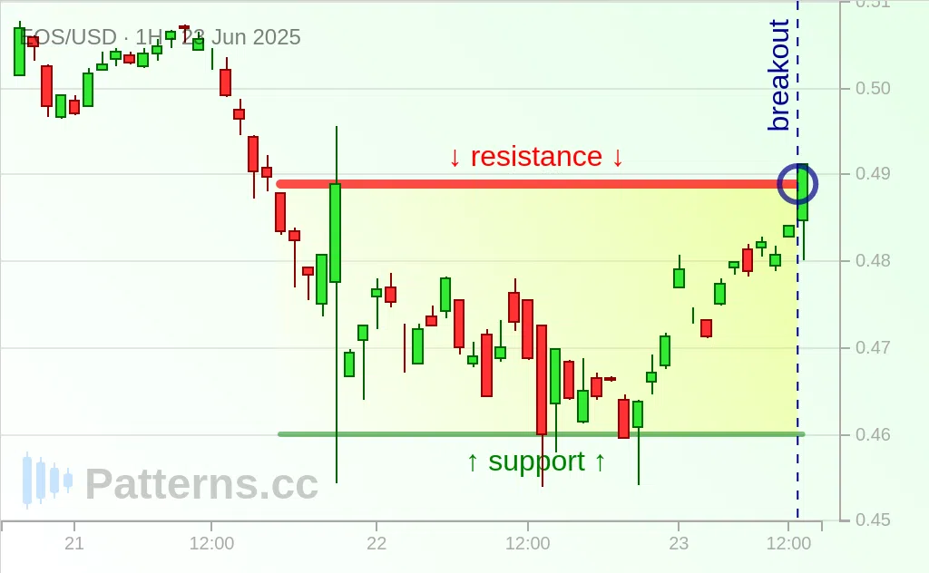 EOS: Rechteck 23.06.2025