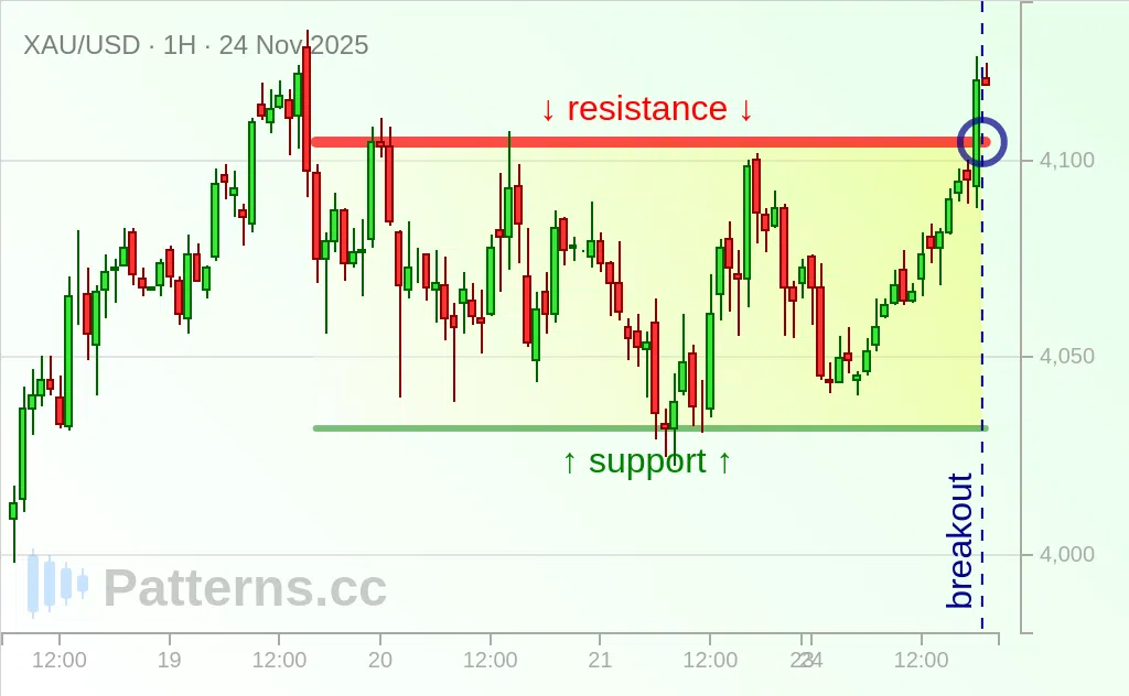 Gold: Rectangle 11/24/2025