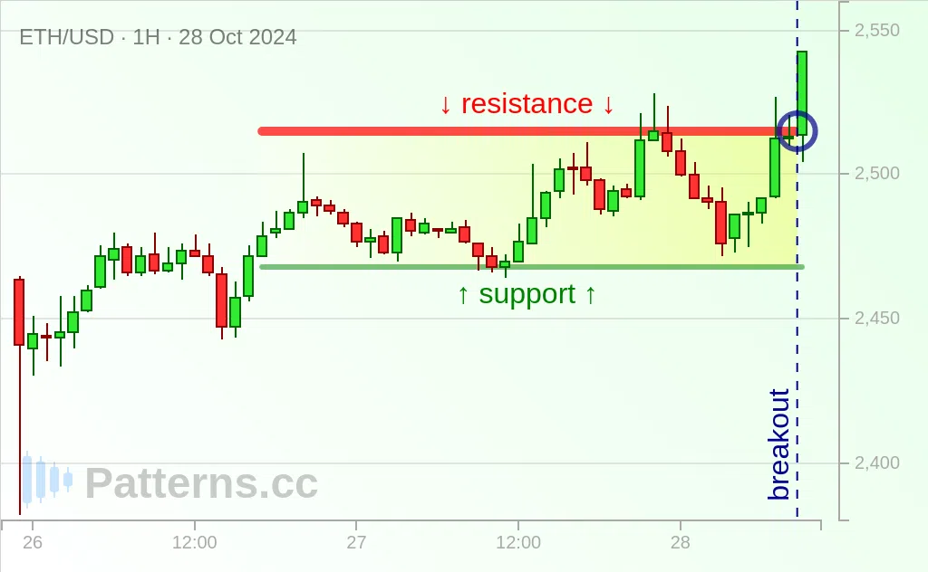 Ethereum: Rectangle 28 oct. 2024