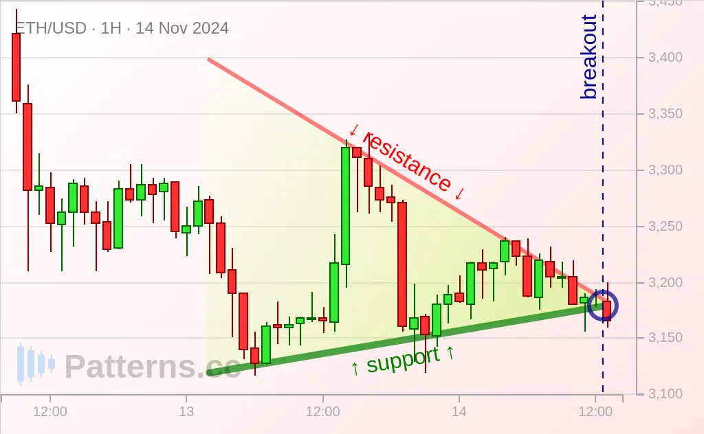 อีเธอเรียม: Pennant 14 พ.ย. 2024