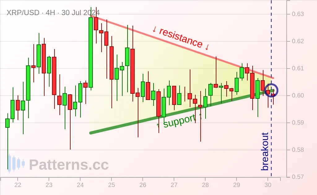 Ripple: Flama 30 Tem 2024