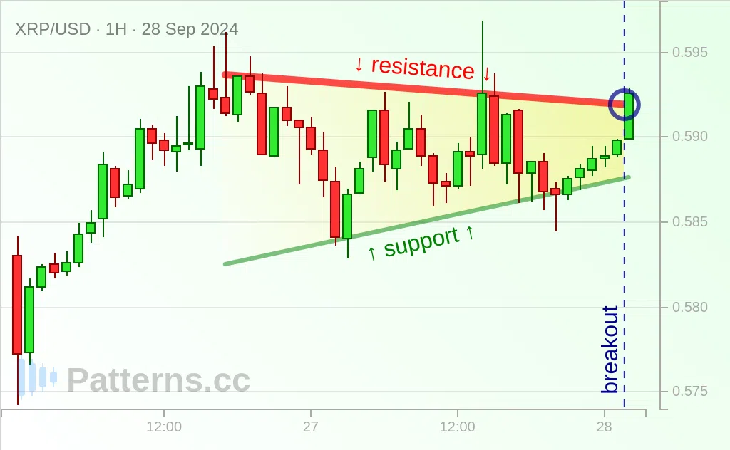 Ripple: Pennant 09/28/2024