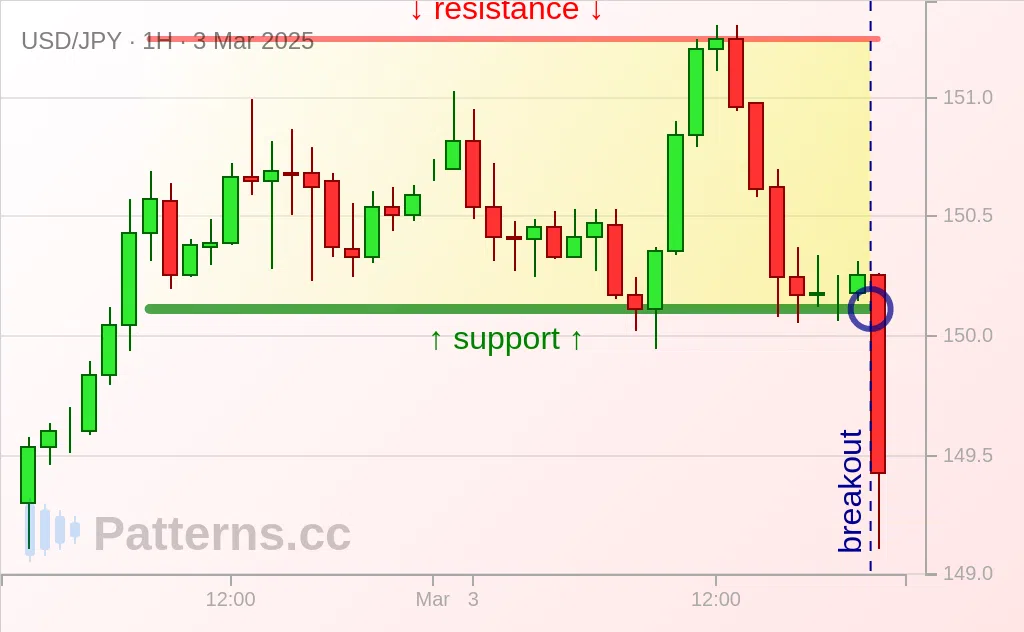 USD/JPY: Persegi 03\u002D03\u002D2025