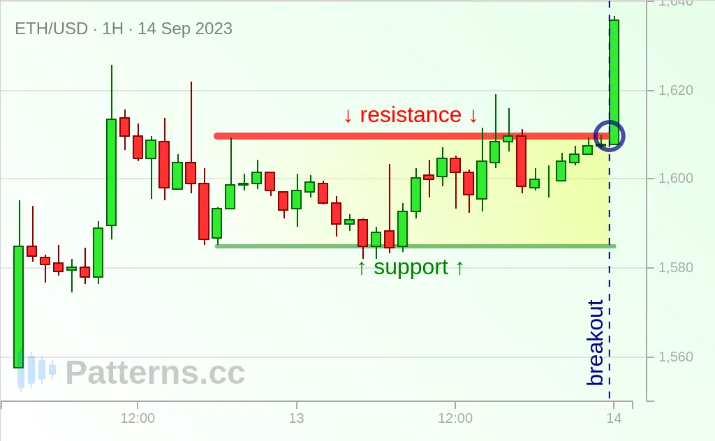 Ethereum: Segi Empat Tepat 09/14/2023