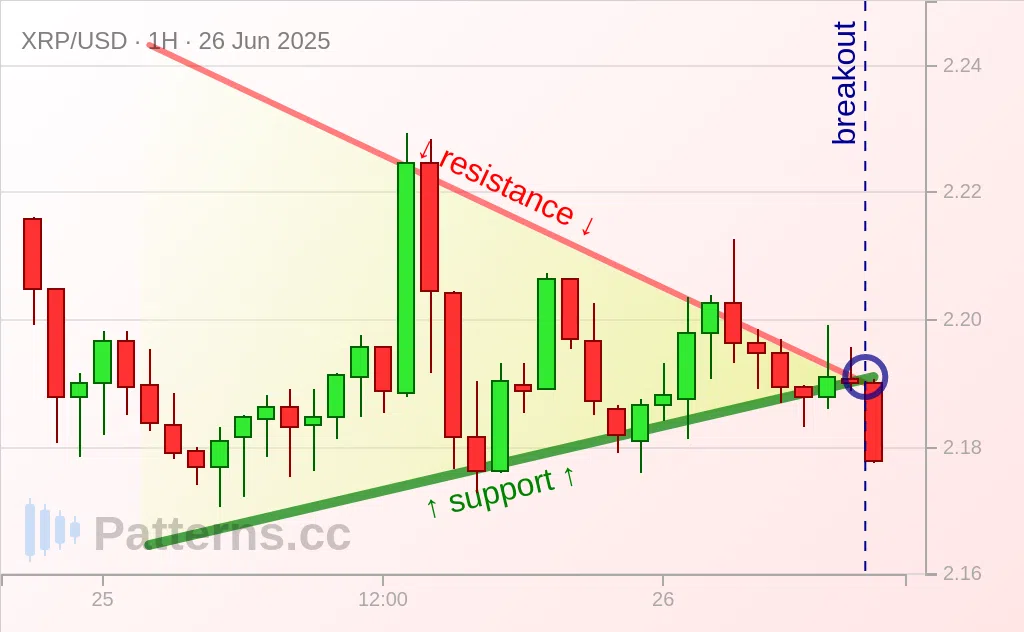 Ripple: Bandeira Triangular 26/06/2025