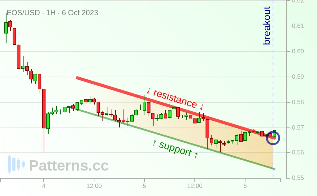 EOS: Canale discendente 06/10/2023