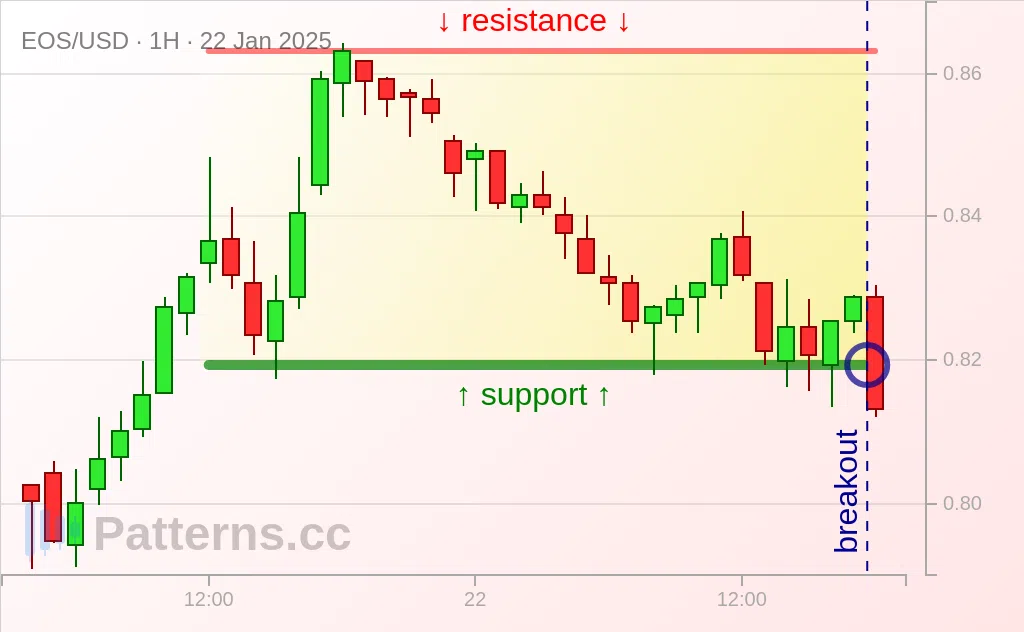 EOS: Rechteck 22.01.2025