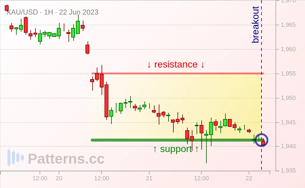 Gold: Rechteck 22.06.2023