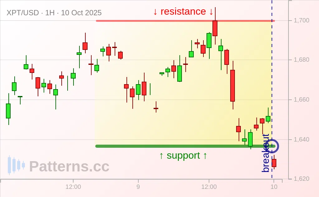 Platinum: Segi Empat Tepat 10/10/2025