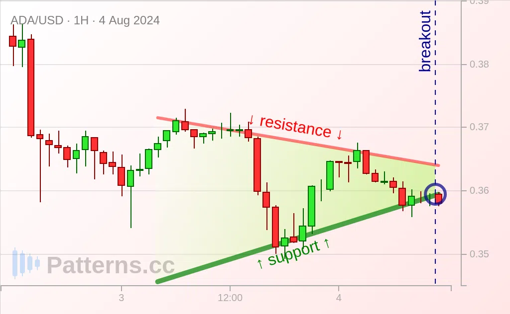 Cardano: Banderín 04/08/2024