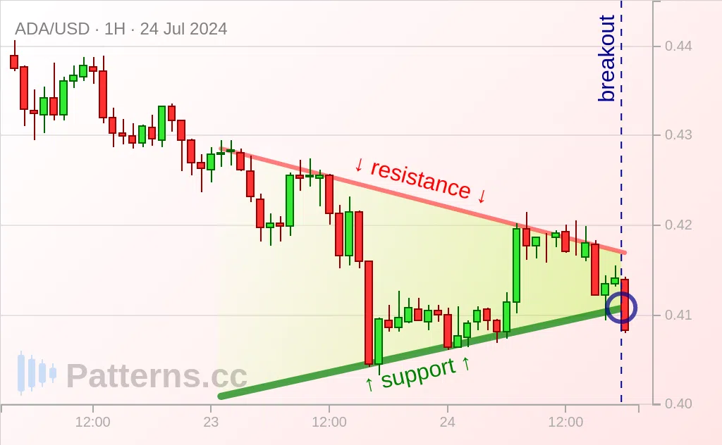 Cardano: Симметричный треугольник 24.07.2024
