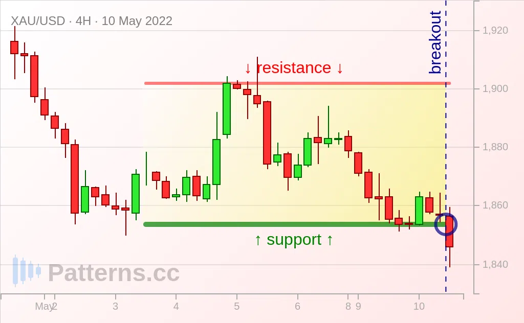 Gold: Rectangle 05/10/2022