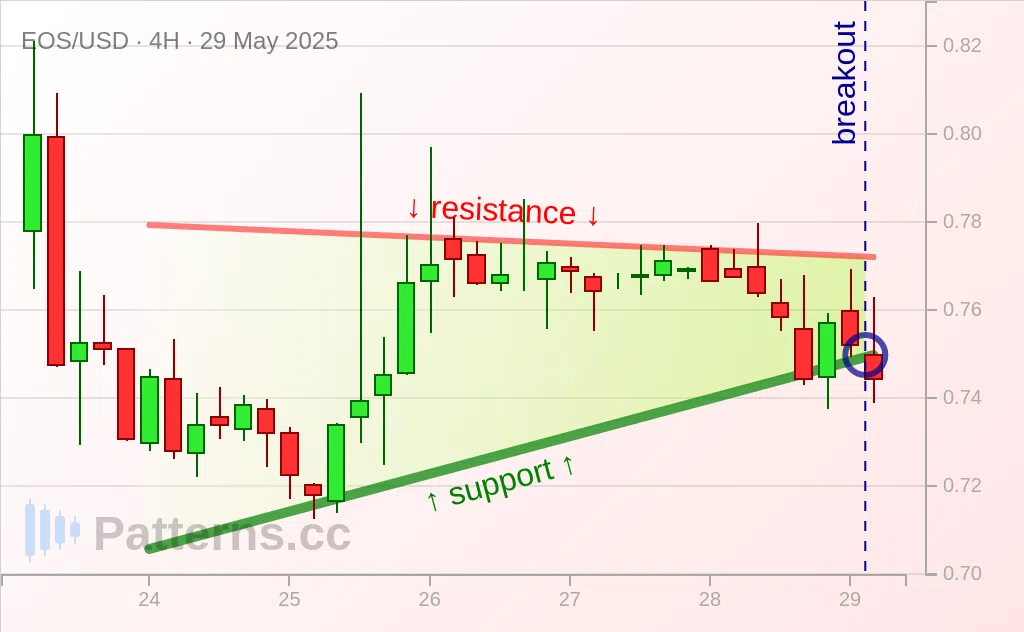 이오스: 어센딩 트라이앵글 2025\u002D5\u002D29.