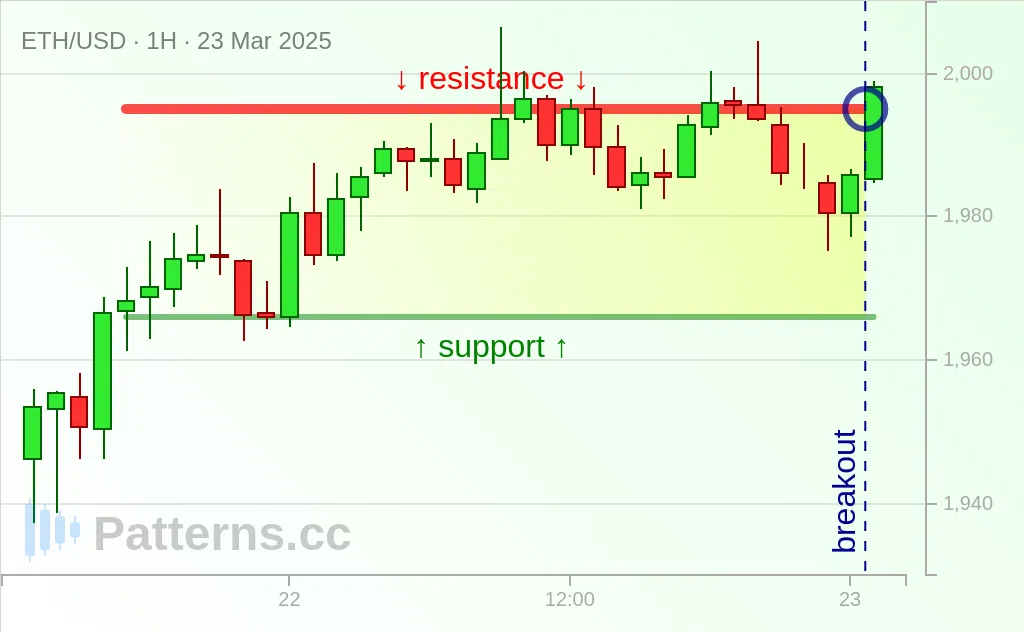 Ethereum: Rectangle 03/23/2025