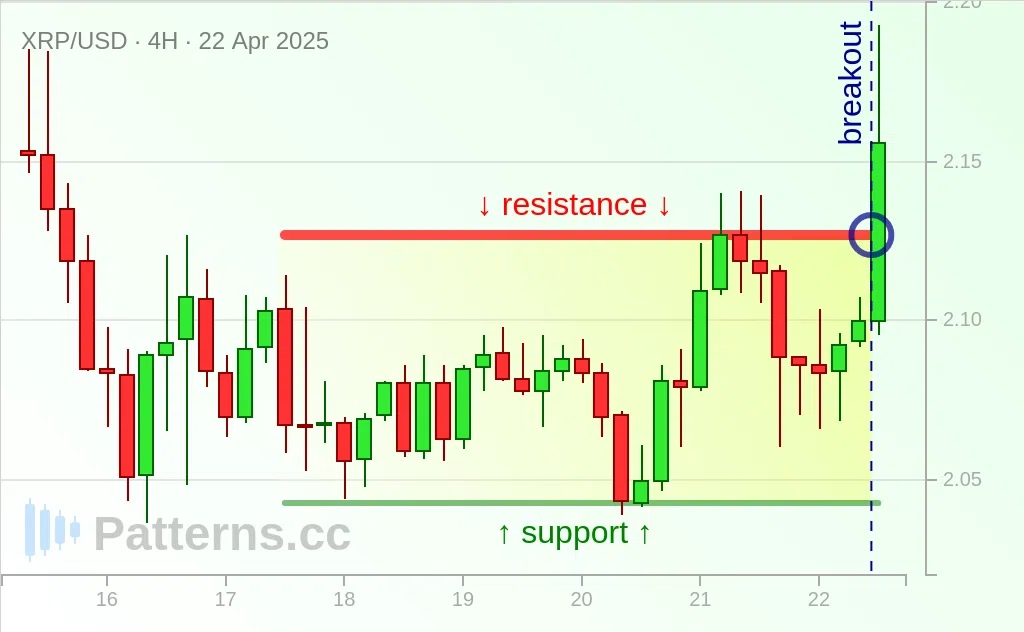 Ripple: Rettangolo 22/04/2025