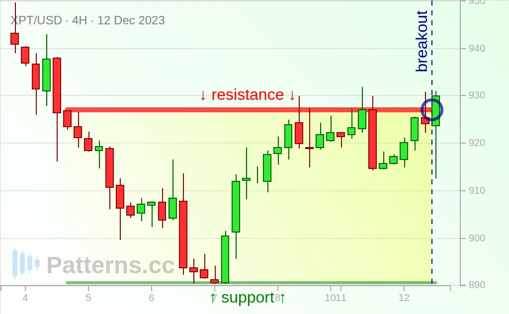 Platinum: Retângulo 12/12/2023