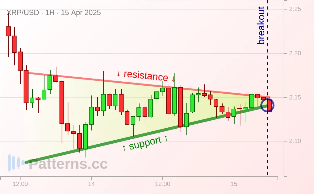 Ripple: Pennant 04/15/2025