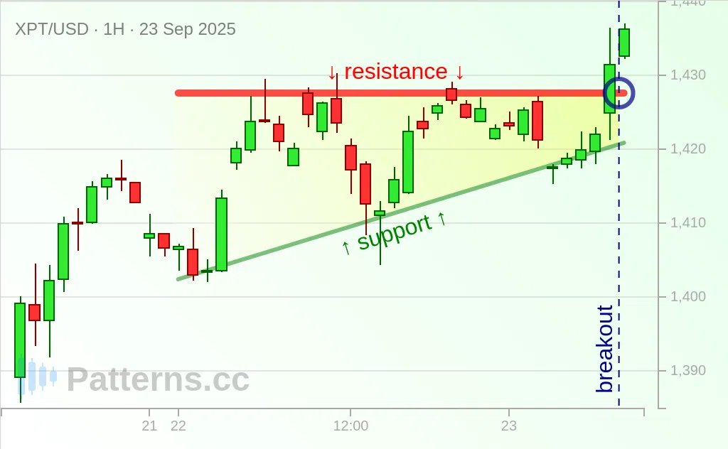 Platinum: Segitiga Naik 23\u002D09\u002D2025