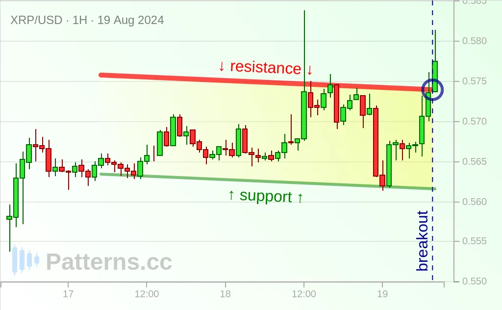 Ripple: Kanal Menurun / Descending Channel 19\u002D08\u002D2024