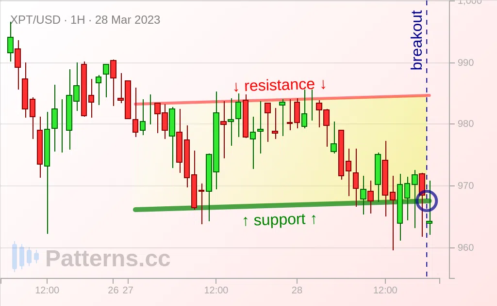 Platinum: Kênh đi lên 28\u002D03\u002D2023