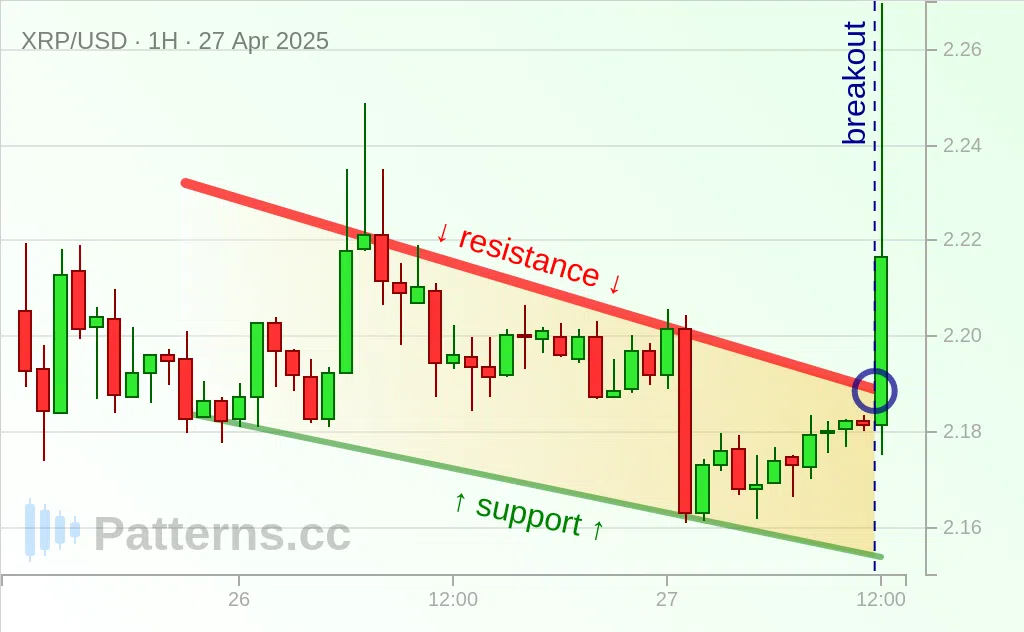 Ripple: Falling Wedge 04/27/2025