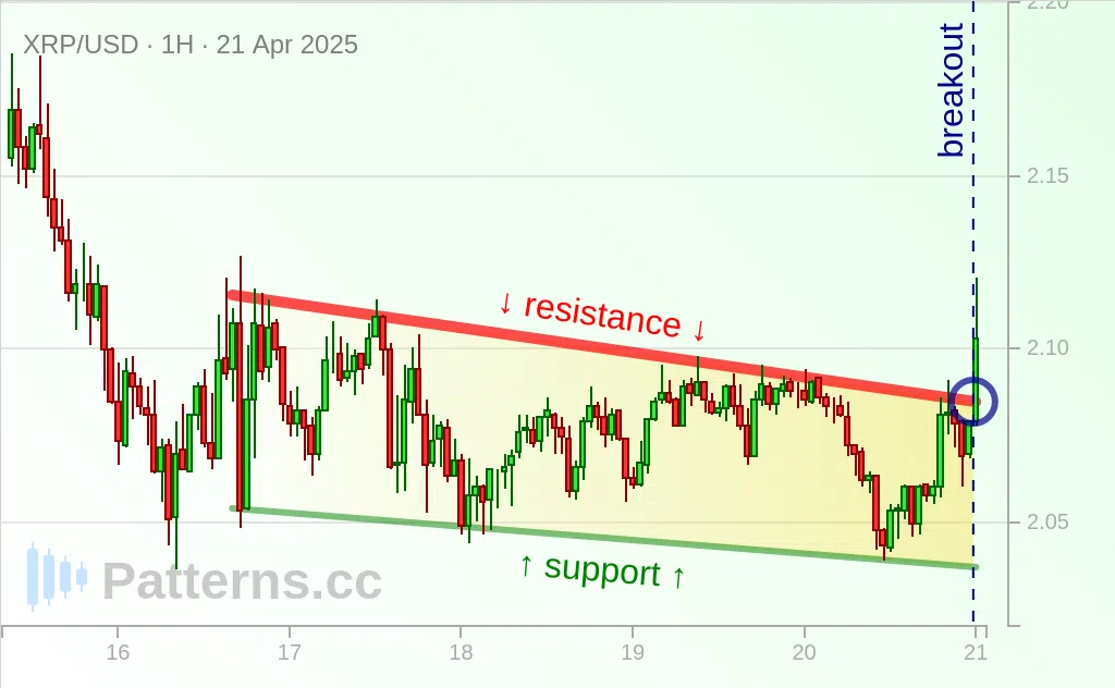 Ripple: Falling Wedge 04/21/2025