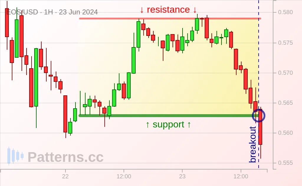 EOS: Rectangle 23 juin 2024