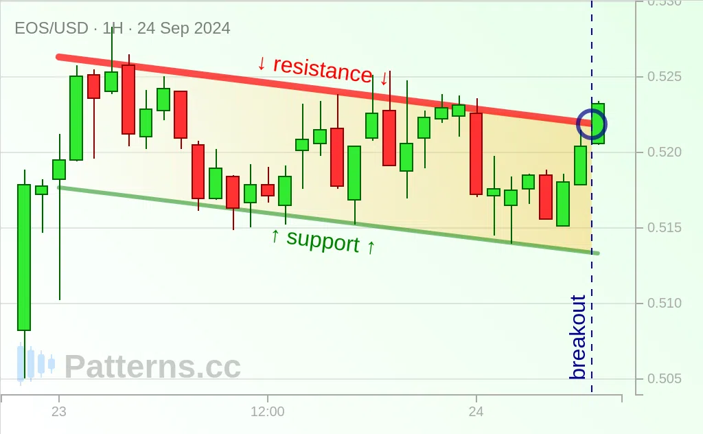 EOS: Canal descendente 24/09/2024