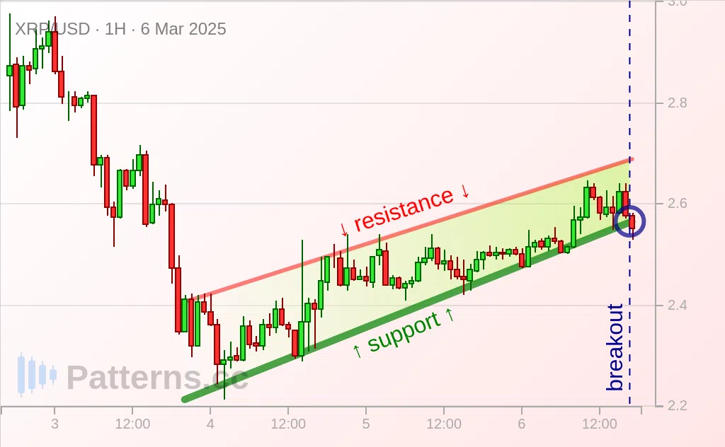 Ripple: 라이징 웻지 2025\u002D3\u002D6.
