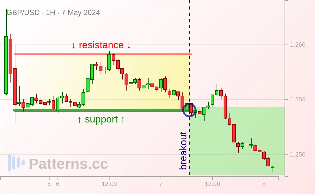 GBP/USD: レクタングル 2024/05/07